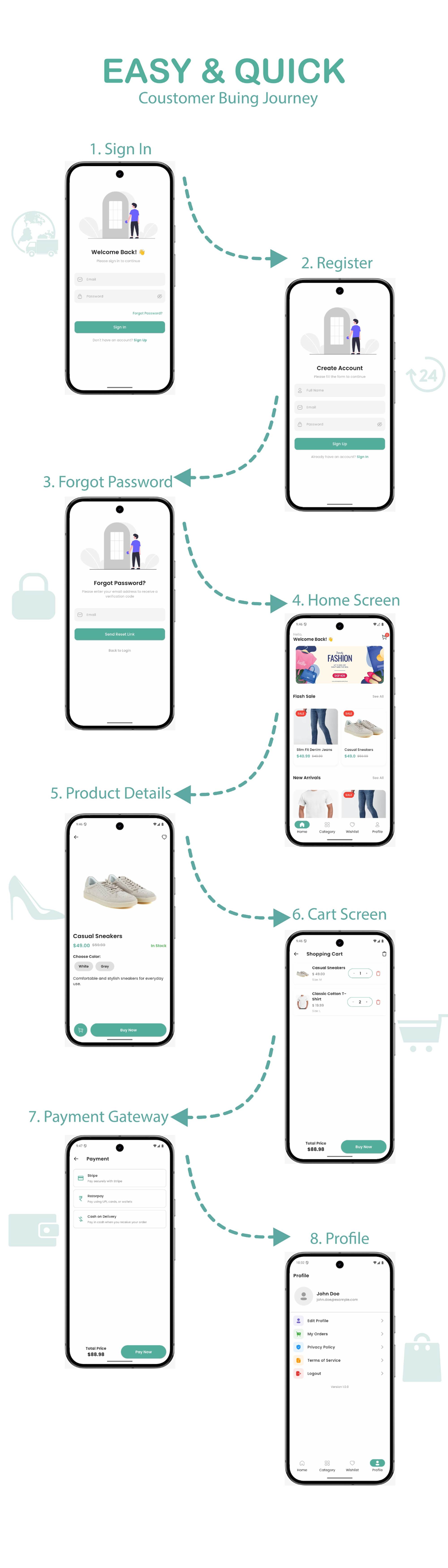 FrostyStore - Flutter eCommerce Mobile Applications